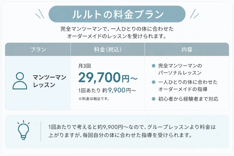ルルトの料金