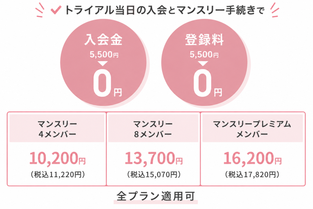 ピラティスK キャンペーン