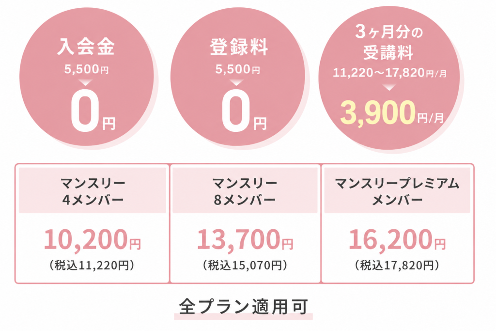 ピラティスKのキャンペーン料金