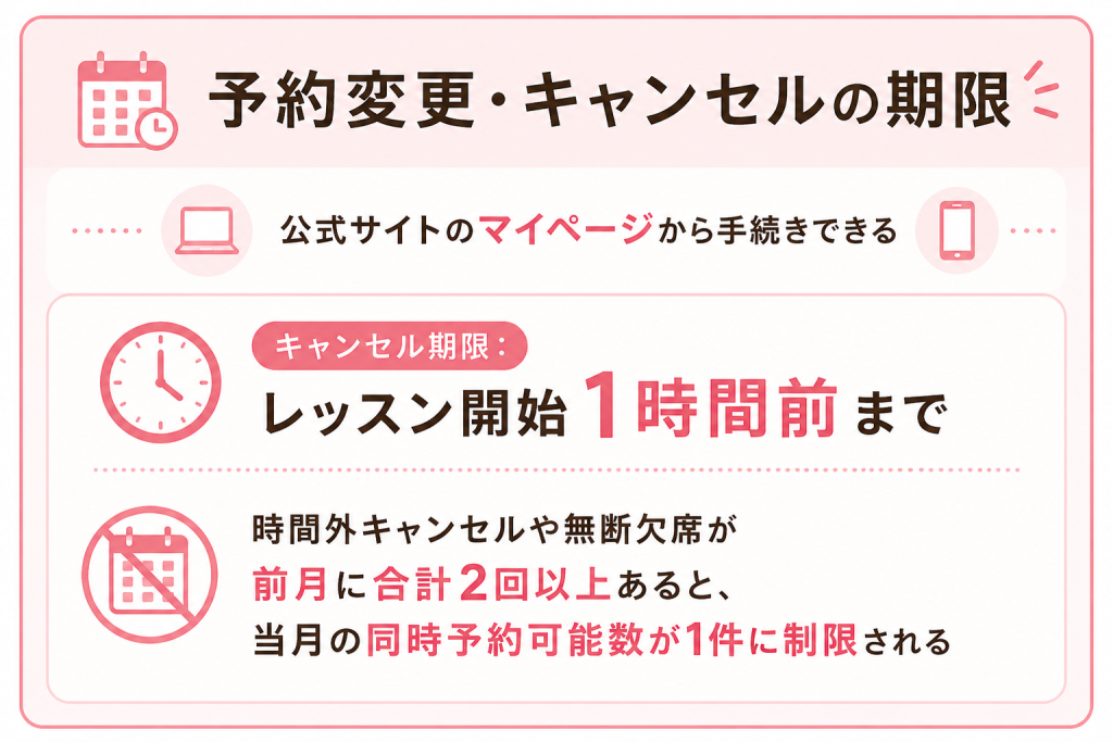ピラティスK予定キャンセル期限
