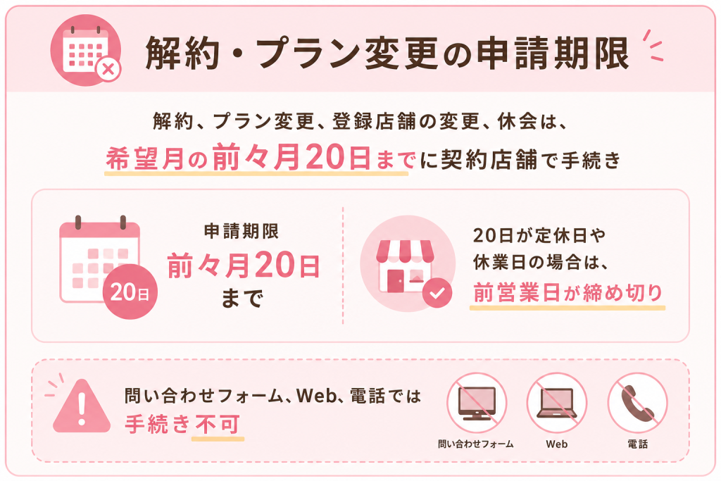 ピラティスK解約・プラン変更の申請期限