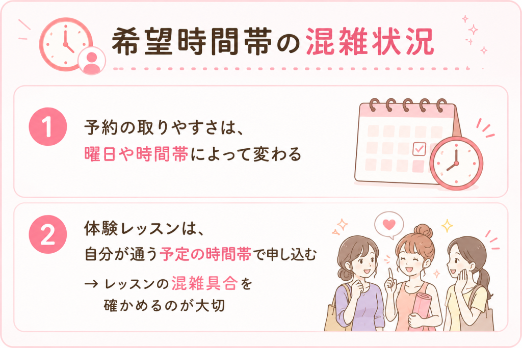 ピラティスK 希望時間帯の混雑状況
