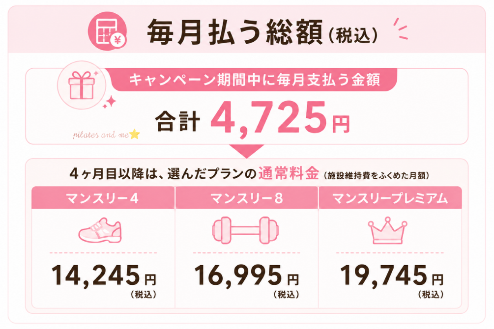 ピラティスKの毎月払う総額