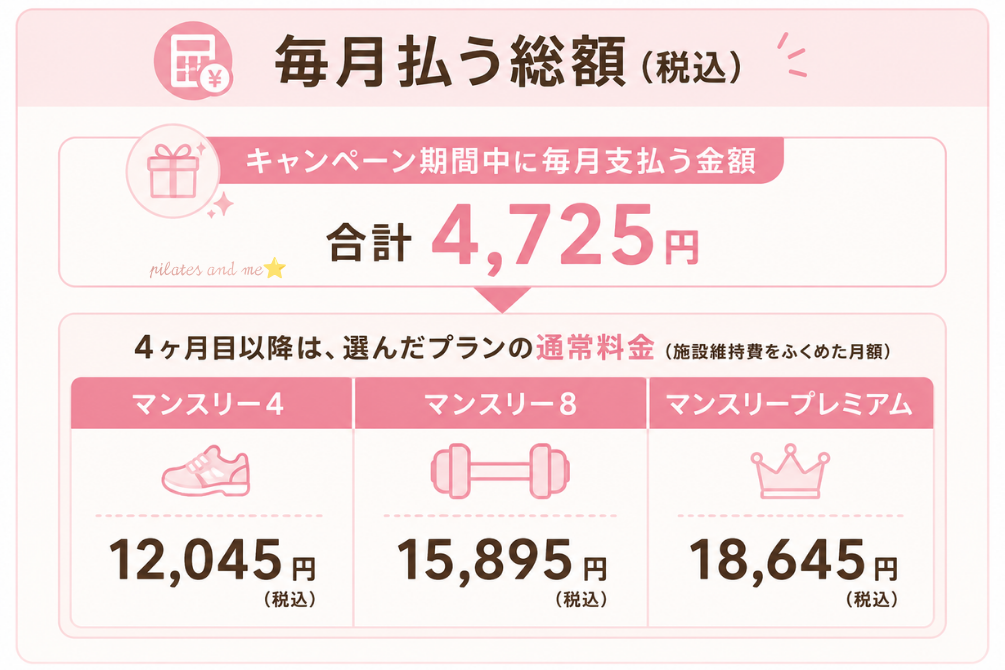 ピラティスKの毎月払う総額