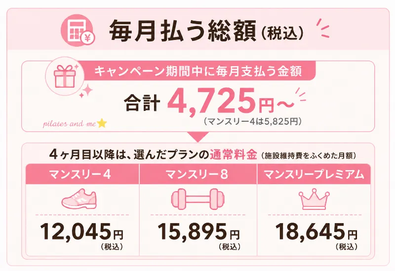 ピラティスK 毎月払う総額 10月