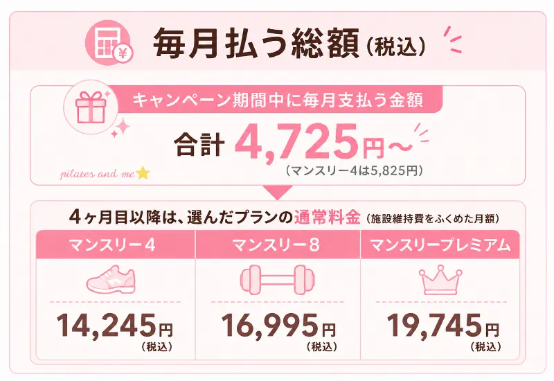 ピラティスK 毎月払う総額・高料金帯(10月)
