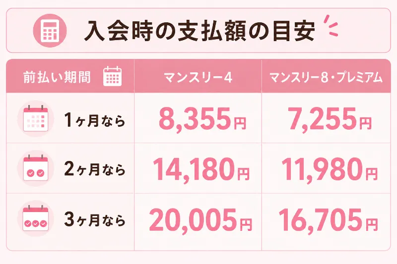 ピラティスK入会時の支払額の目安(10月)