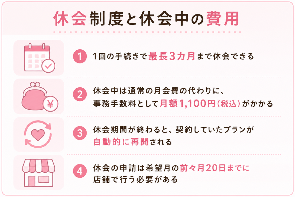 ピラティスKの休会
