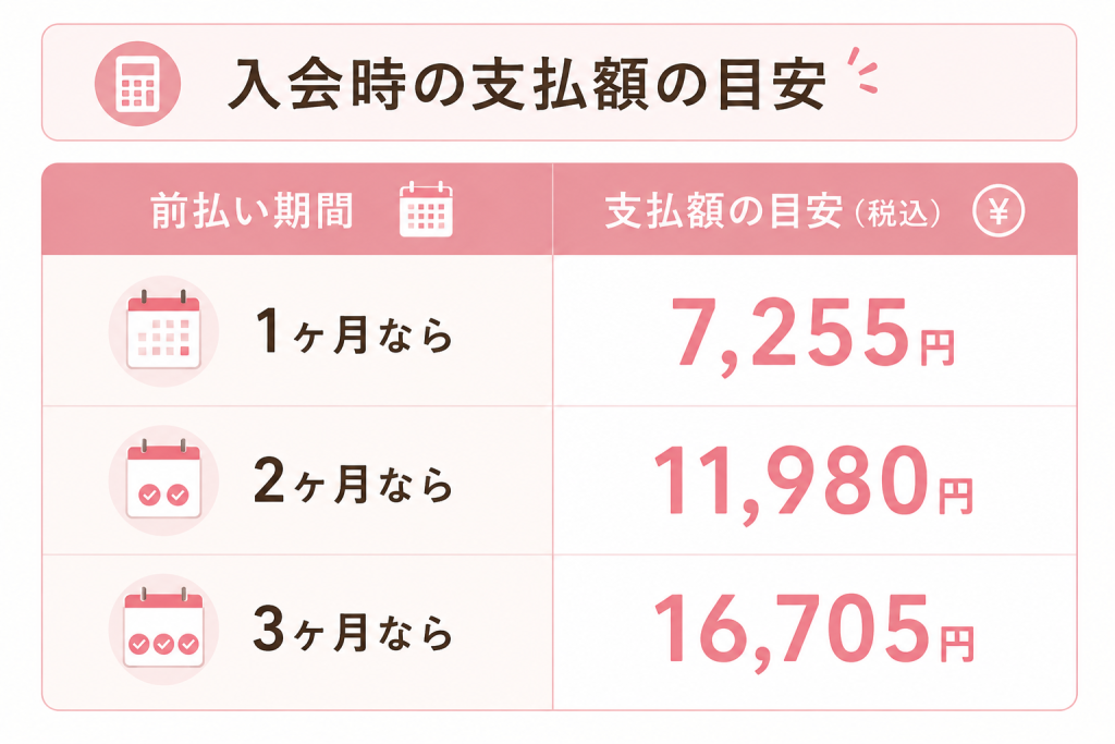 ピラティスKの入会時に必要な総額