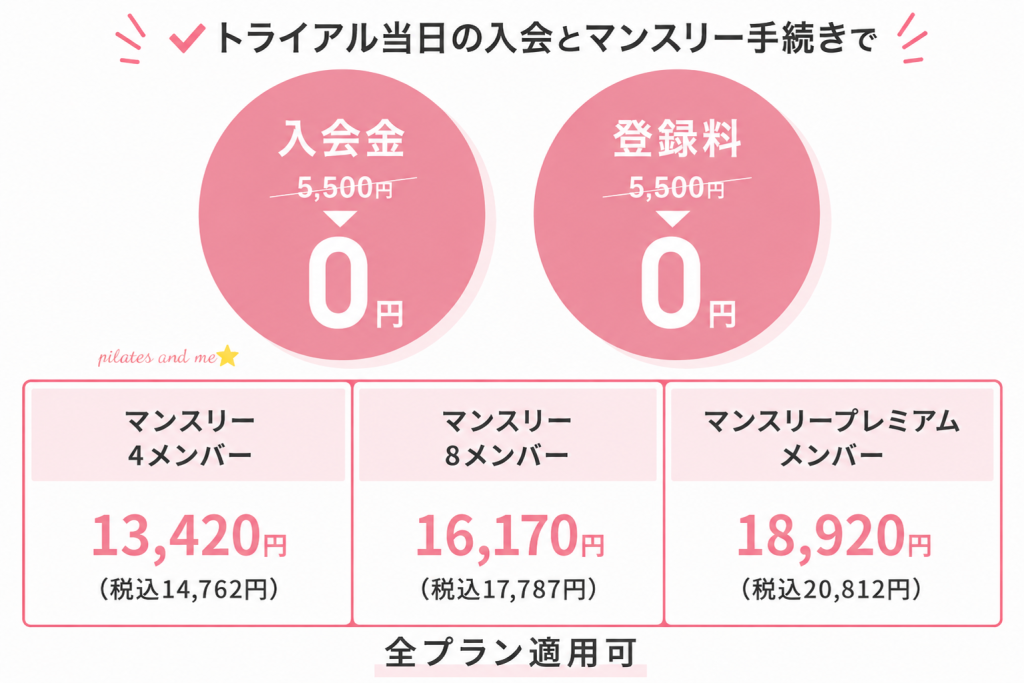 ピラティスK キャンペーン1,980円 高料金