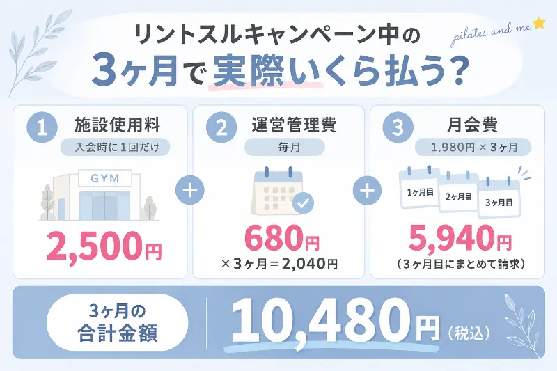リントスル キャンペーンで実際に払う金額
